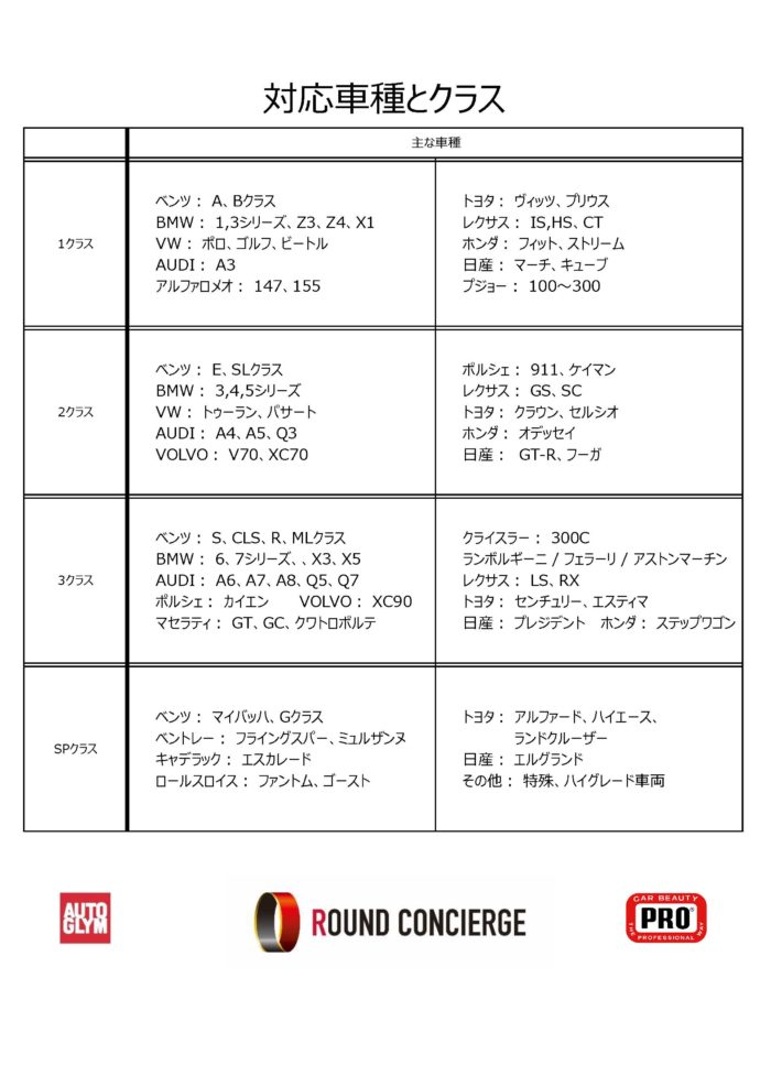 車種とクラス ラウンドコンシェル紀尾井町 公式サイト